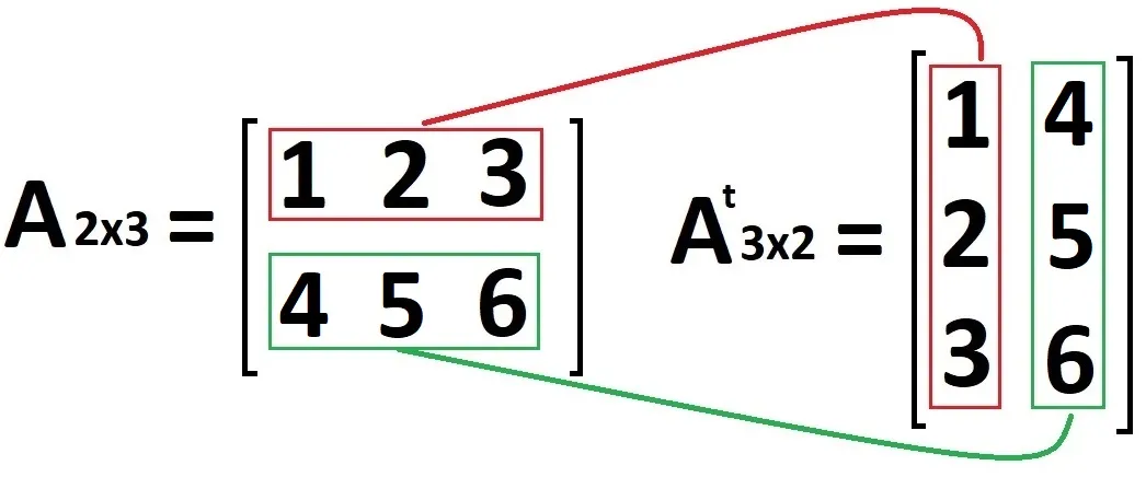 Matriz Transposta