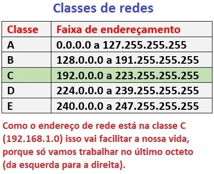 Imagem de classe de redes