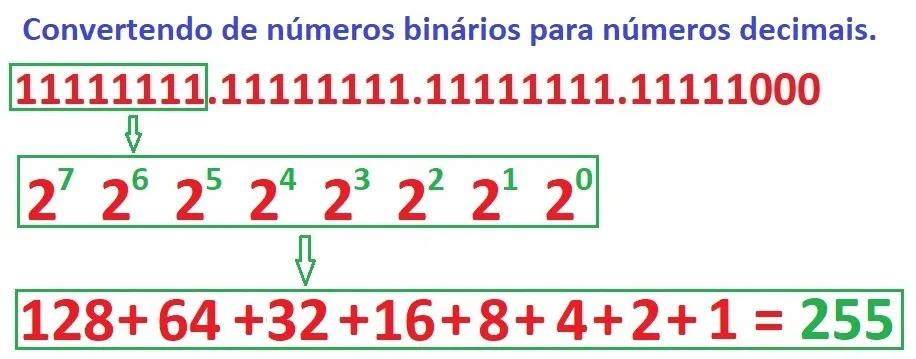 Imagem de converter binários para decimal