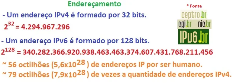 Imagem de quantidade de redes em IPv4 e IPv6