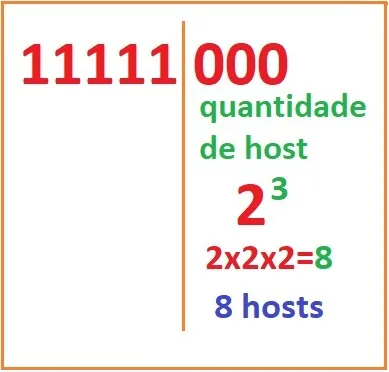 Imagem respondendo à quantidade de hosts