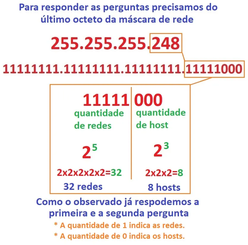 Imagem respondendo as duas primeiras perguntas