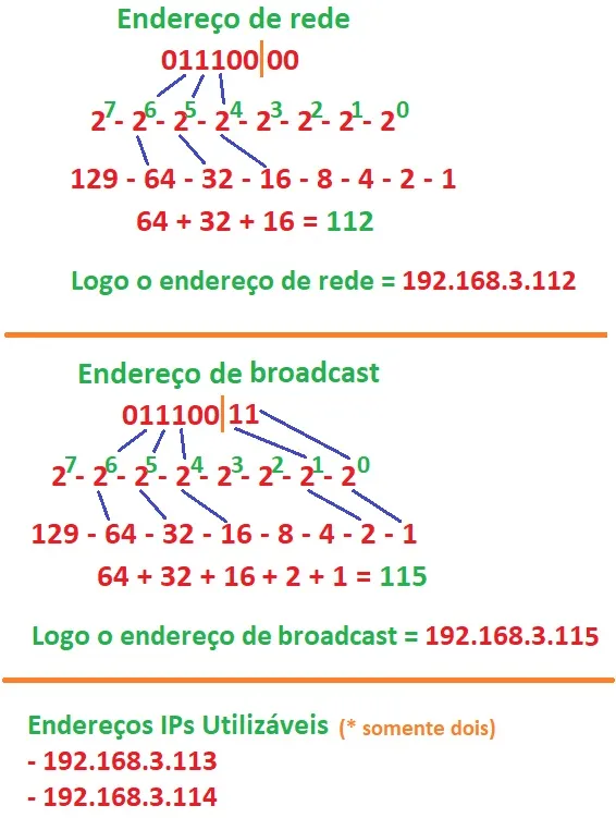 Imagem de solução para encontrar os IPs